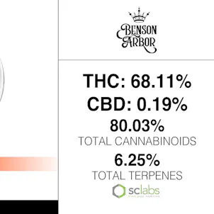 Photo of Fizz 3 Sugar Sauce 1 Gram