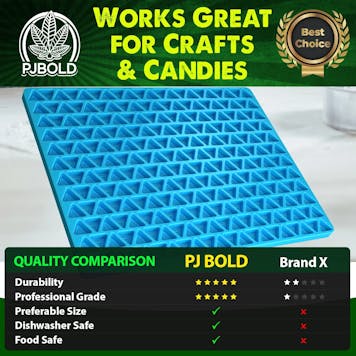 Photo of Triangle THC Silicone Mold, 2.5mL, 252 Cavity, Half Sheet, Blue