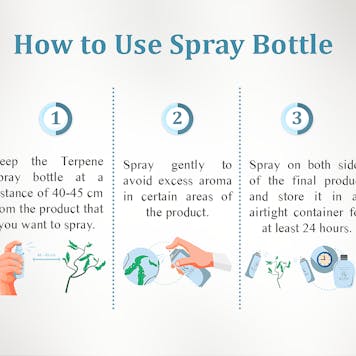 Photo of Girl Scout Cookies Terpene Spray