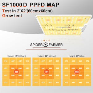 Photo of Spider Farmer® SF1000D LED Grow Light Full Spectrum Samsung Diodes