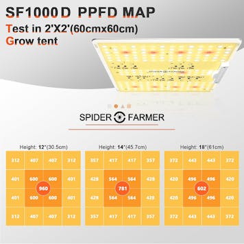 Photo of Spider Farmer® SF1000D LED Grow Light Full Spectrum Samsung Diodes