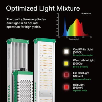 Photo of VIVOSUN HCF1600 LED Grow Lights