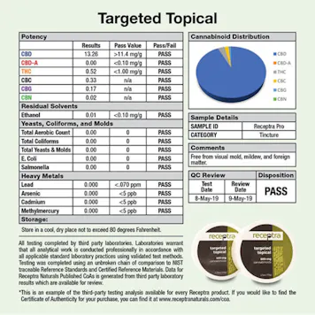 Photo of RECEPTRA™ TARGETED TOPICAL CBD CREAM – 800 MG OF CANNABINOIDS