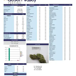 Photo of Fruity Pebbles Premium Indoor CBD Hemp Flower