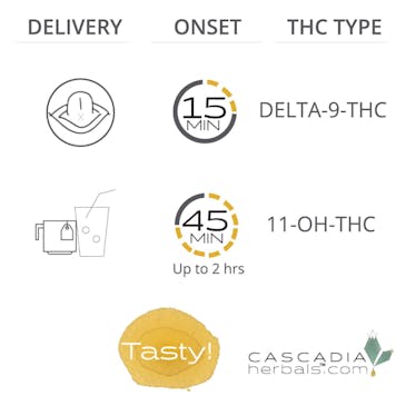 Photo of Durban Poison Tincture