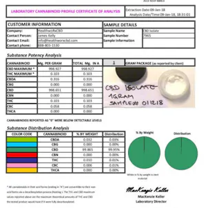 Photo of GREEN CRACK 1000mg CBD Shatter