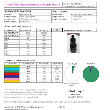 Photo of 1500MG CBD FULL SPECTRUM TINCTURE