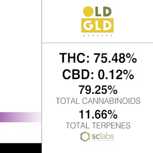 Photo of Purple Lambo 100% Live Resin Cartridge 1 Gram