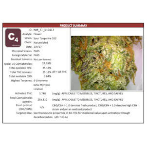 Photo of Sour Tangerine