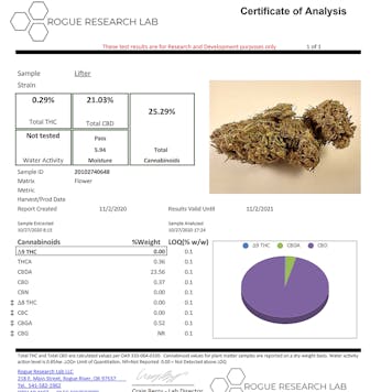 Photo of Lifter CBD Flower (21.03% CBD)