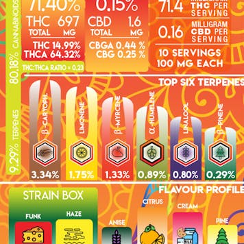 Photo of Orange Dreamsickle HCFSE