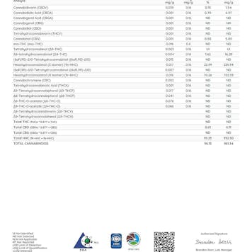 Photo of God's Gift HHC Disposable Cart