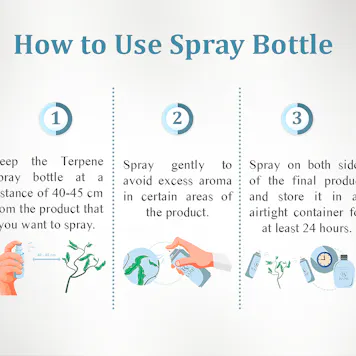 Photo of Runtz Terpene Spray