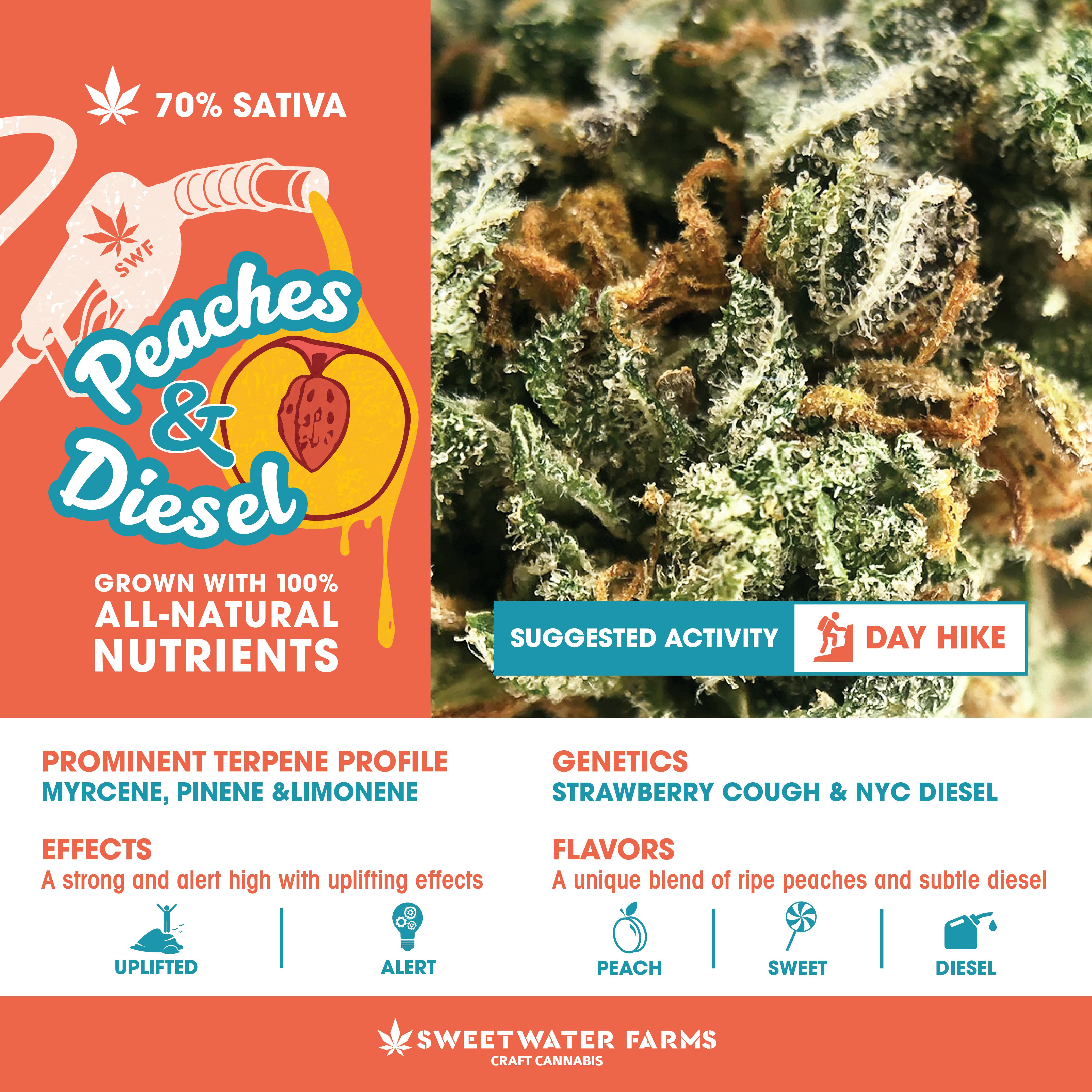 Sweetwater Farms Peaches & Diesel Leafly