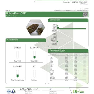 Photo of Bubba Kush Premium CBD Hemp Flower