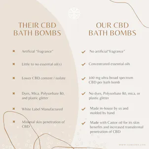 Photo of BATH BOMB • BERGAMOT + GRAPEFRUIT