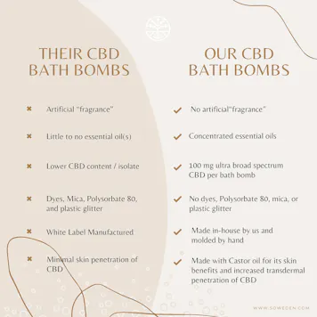 Photo of BATH BOMB • BERGAMOT + GRAPEFRUIT