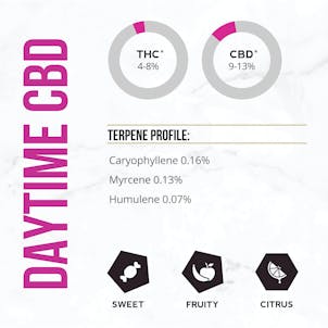 Photo of Namaste Daytime CBD