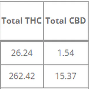 Photo of Rumpleberry