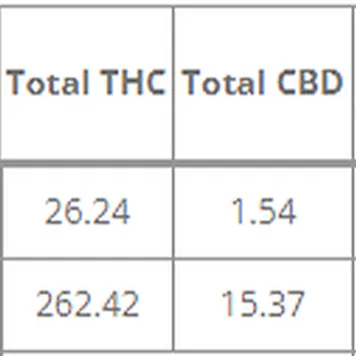 Photo of Rumpleberry