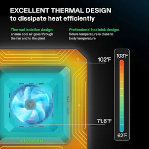 Photo of VIVOSUN Smart Grow Tent Kit GIY-SGS-42 4x2