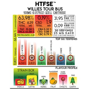 Photo of Willie's Tour Bus HTFSE Cartridge 0.5g - A Cured and Carbonated Full Spectrum Extract