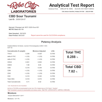 Photo of Sour Tsunami CBD Flower (7.82% CBD)