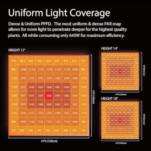 Photo of VIVOSUN VSF6450 Foldable LED Grow Light w/Samsung & OSRAM Diodes and 6 Dimming Options