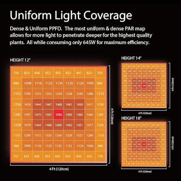 Photo of VIVOSUN VSF6450 Foldable LED Grow Light w/Samsung & OSRAM Diodes and 6 Dimming Options
