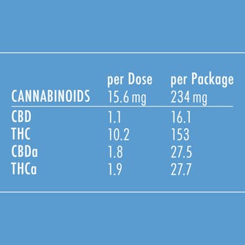 Photo of BLUE 1:10 THC Tincture