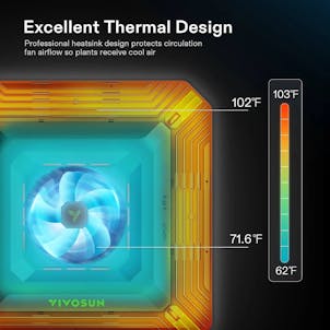 Photo of VIVOSUN Smart Grow Tent Kit GIY-SGS-44 Pro 4x4
