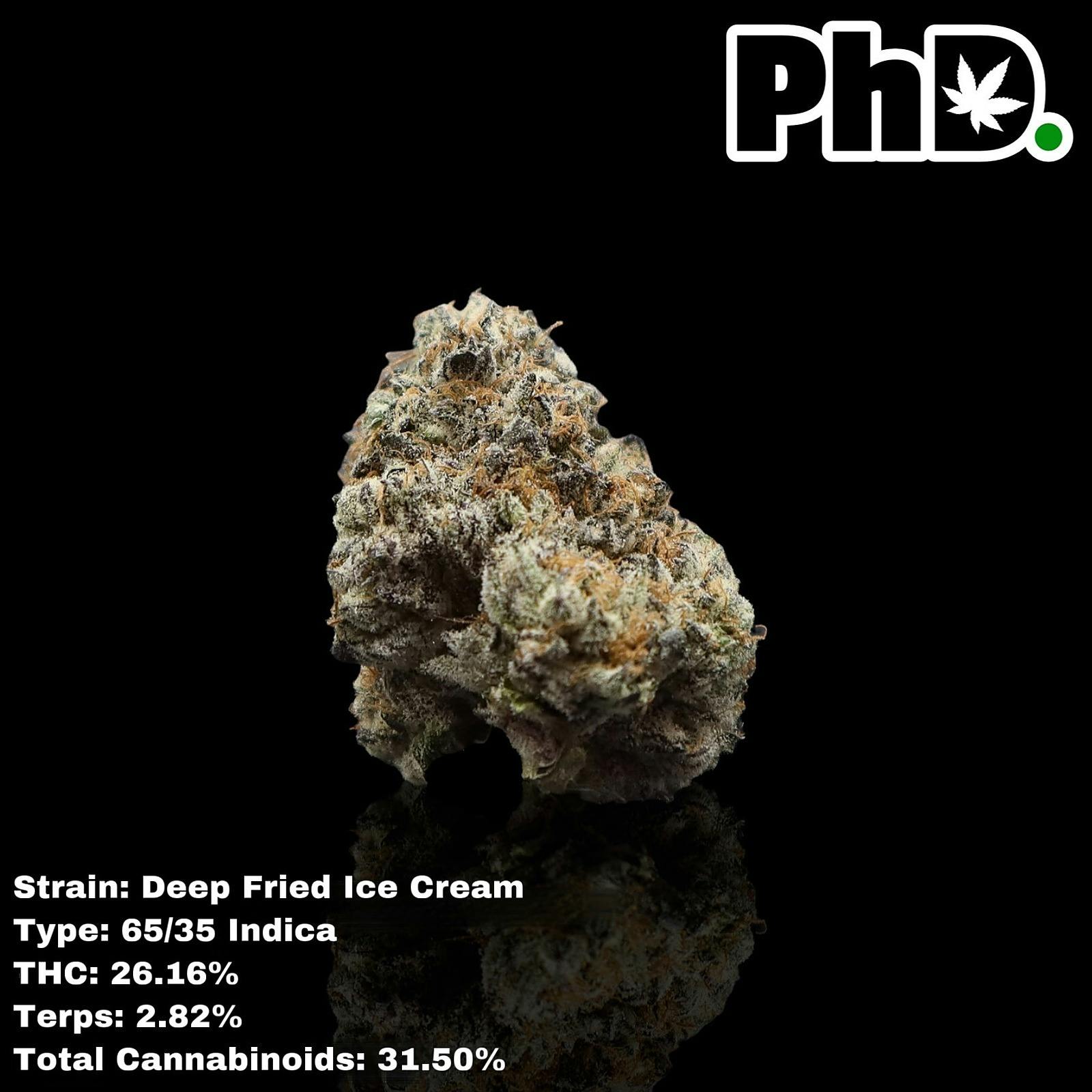 Pharmicated PhD Deep Fried Ice Cream Flower 26.16 THC Leafly