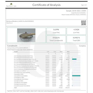 Photo of High THCA Prerolleds (Multiple Strain)