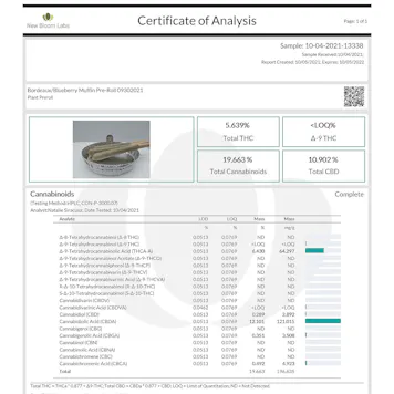 Photo of High THCA Prerolleds (Multiple Strain)